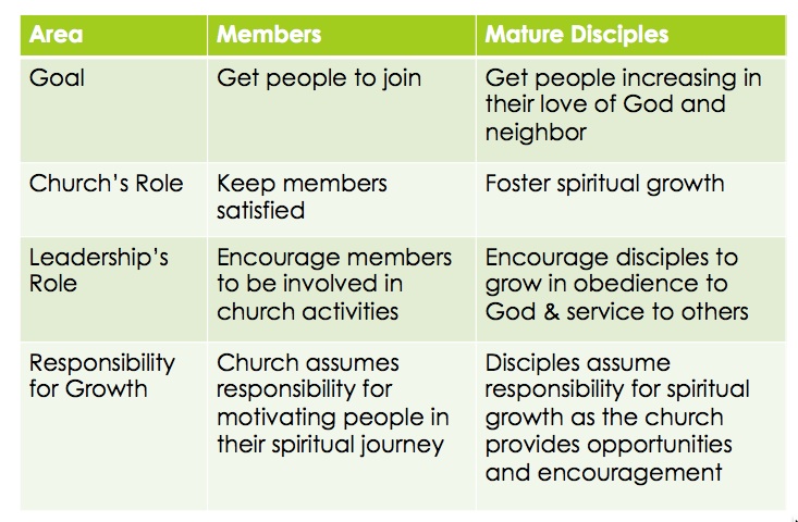 What Is A Disciple? 