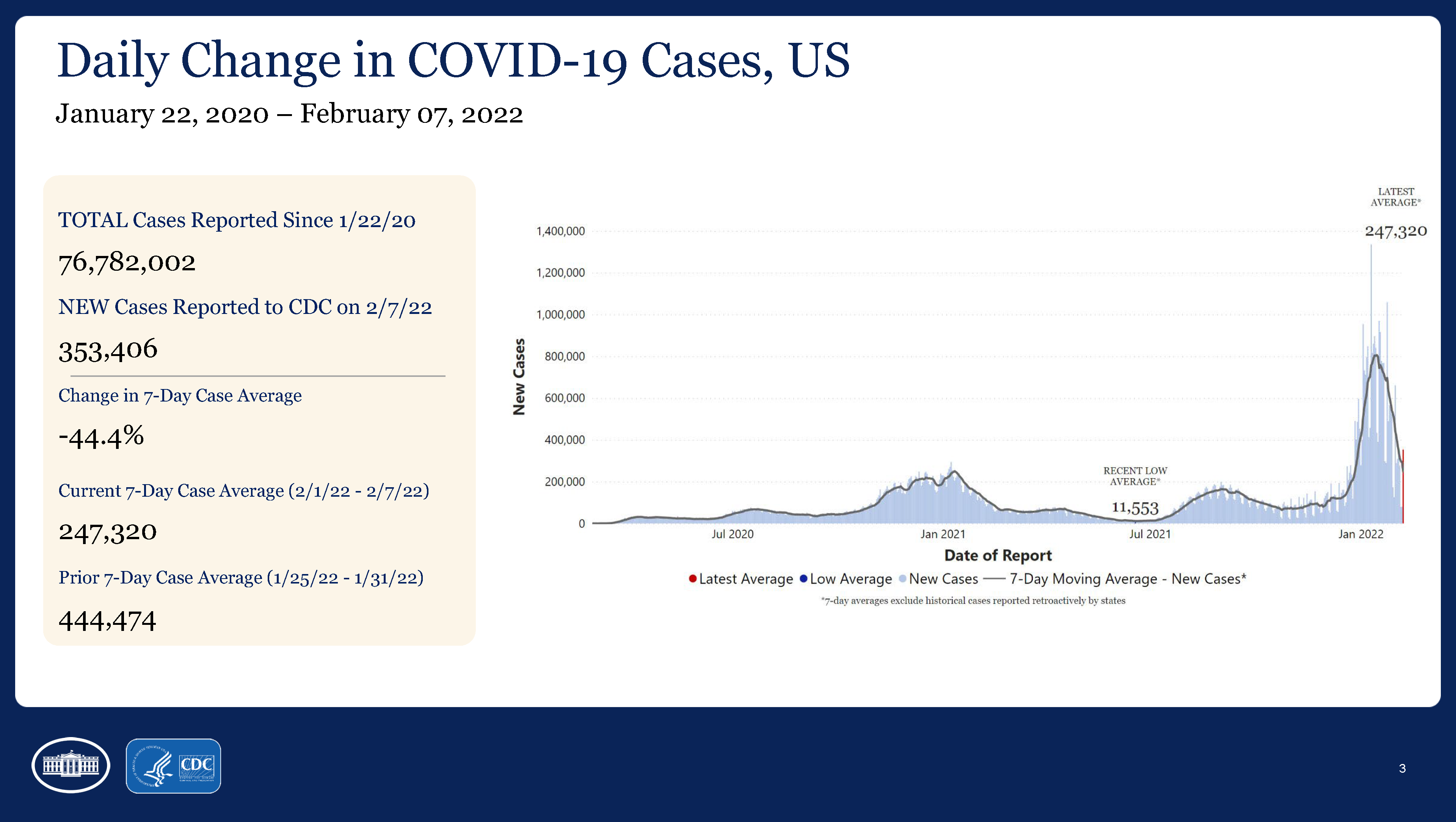 COVID cases